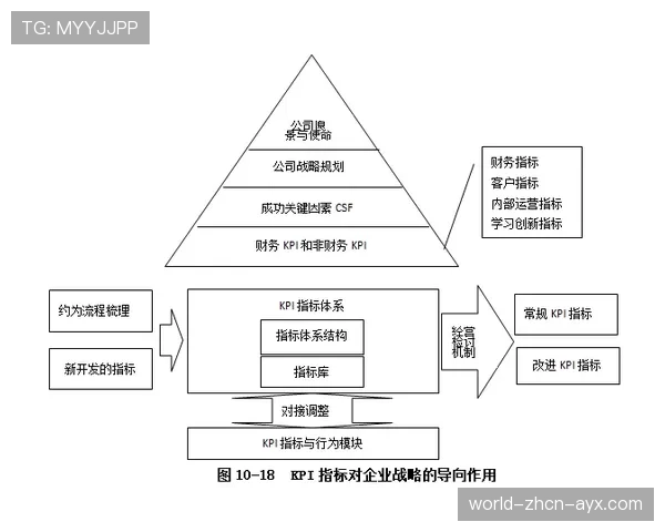 顶级效率达人的管理:他是如何通过工具化流程提升产出的